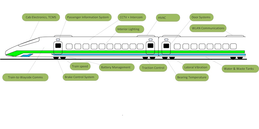 Fig.2-Train subsystems-850x425